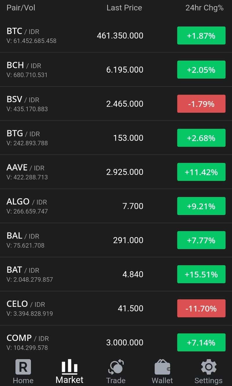 Aplikasi Bitcoin Crypto RekeningKu