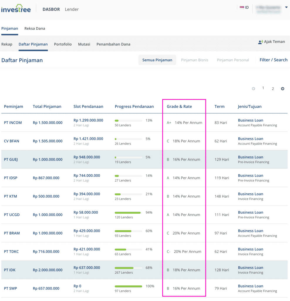 Gambaran Return P2P Lending di Indonesia