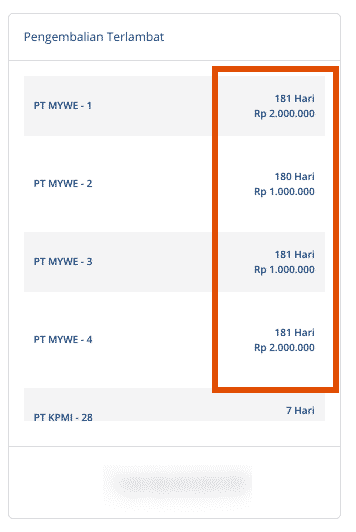 Contoh Pengalaman Investasi P2P Terlambat