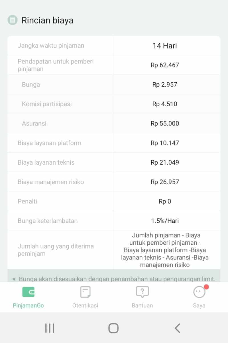 Bunga dan Biaya Kredit Aplikasi Pinjaman Go