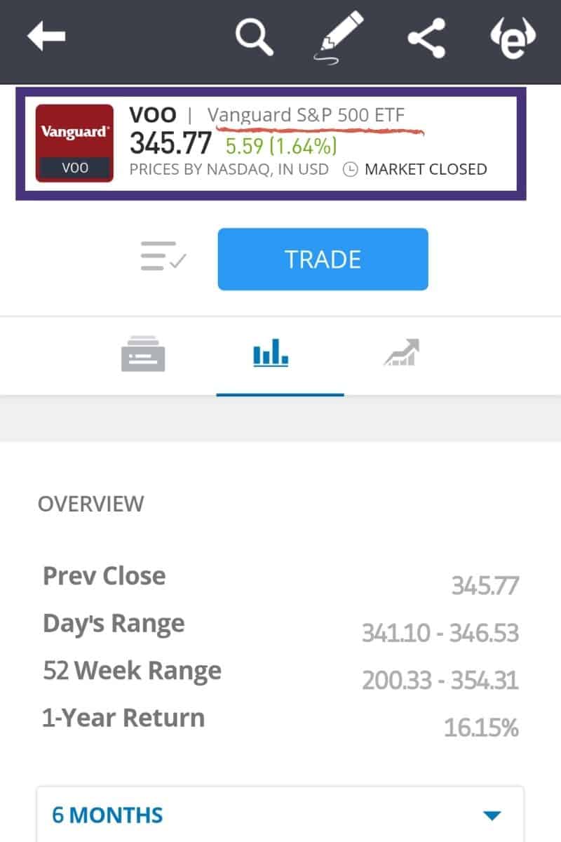 S&P 500 Aplikasi eToro Internasional ETF