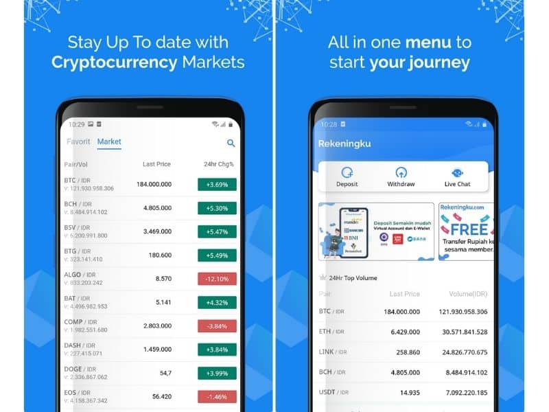 Rekeningku Exchange Bitcoin Indonesia