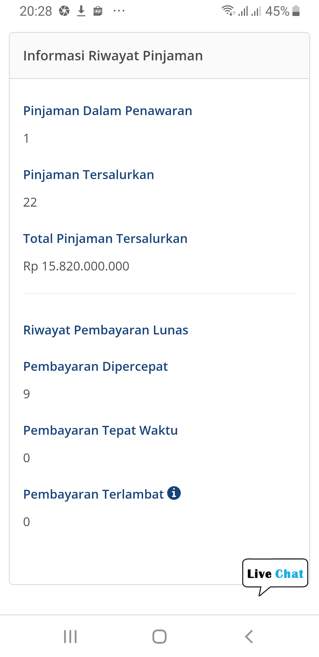 Histori Kredit Cara Kerja P2P Lending