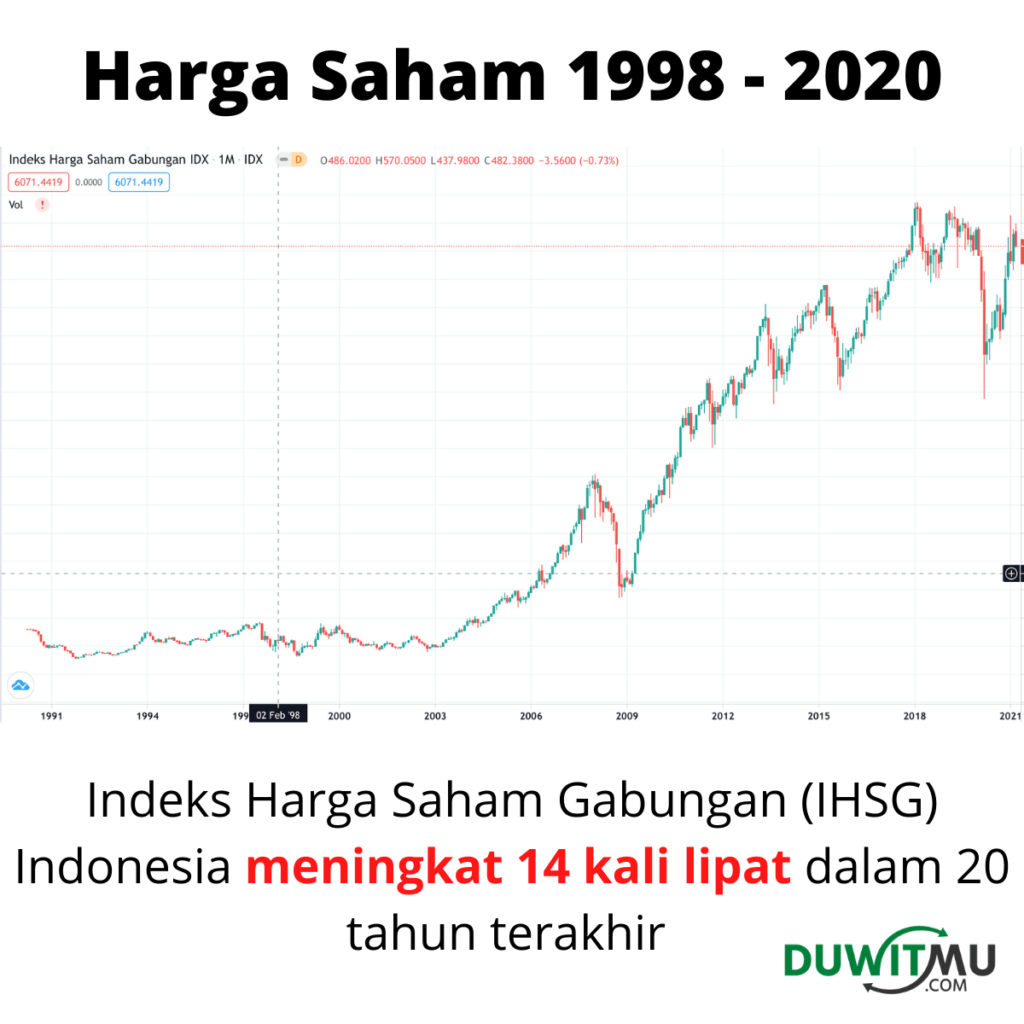 IHSG Harga Saham