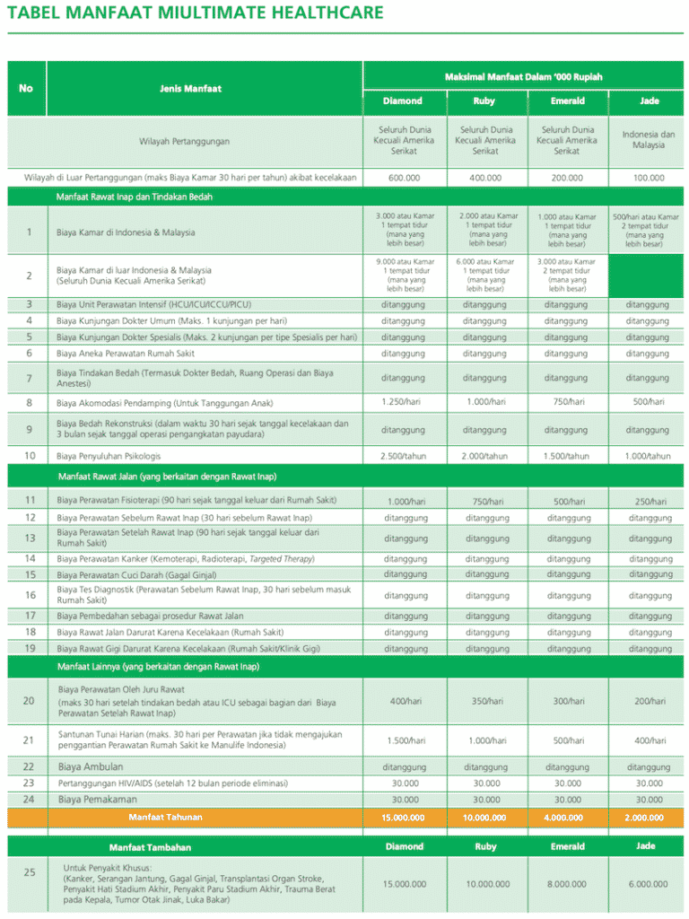 Limit Klaim Asuransi Kesehatan