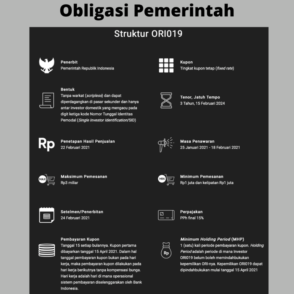 Obligasi ORI Pemerintah