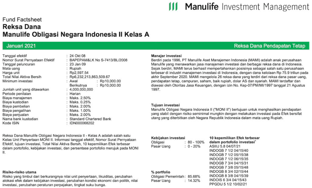 Reksadana Manulife Obligasi Negara