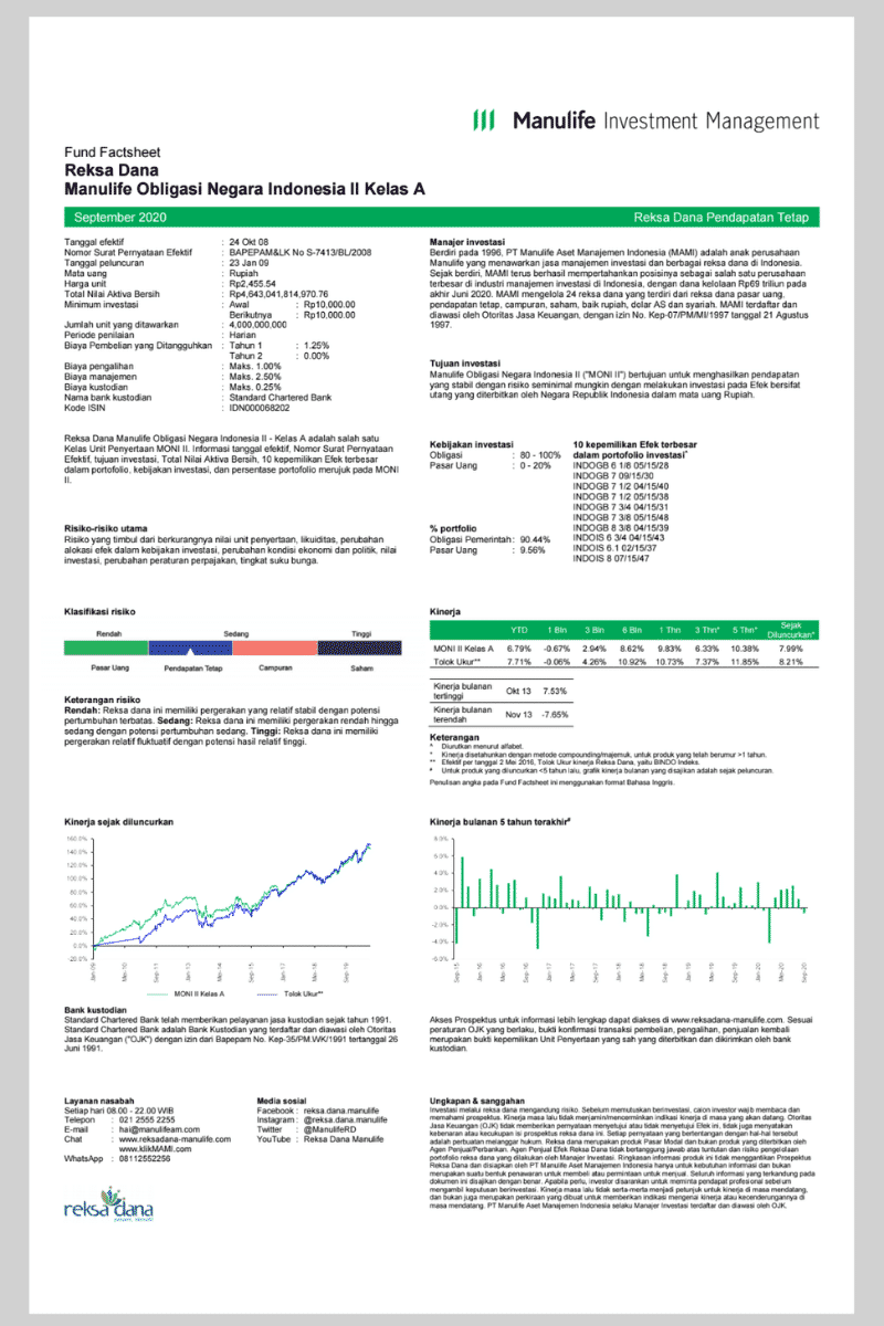 Reksadana OctoClicks Fund Fact-Sheet