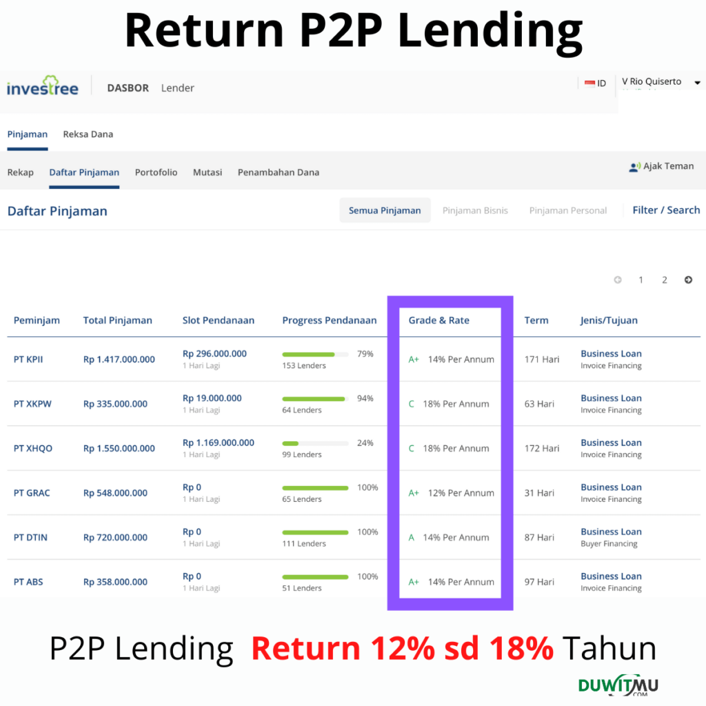 Return P2P Lending