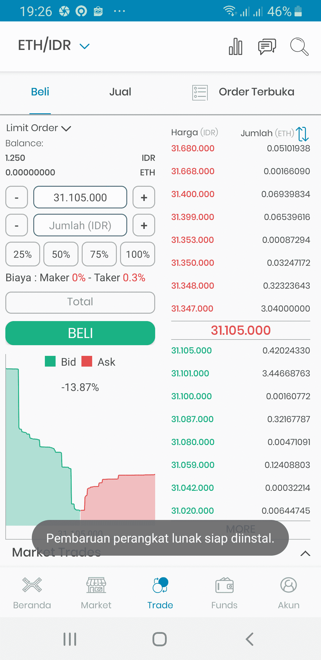 Indodax Ethereum 2