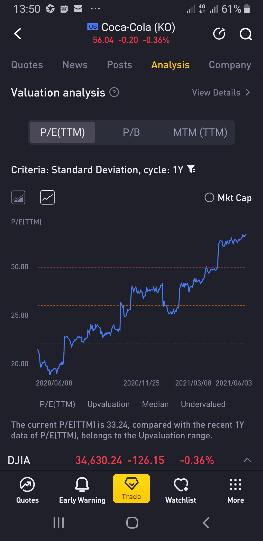 Analisa Valuasi Coca Cola
