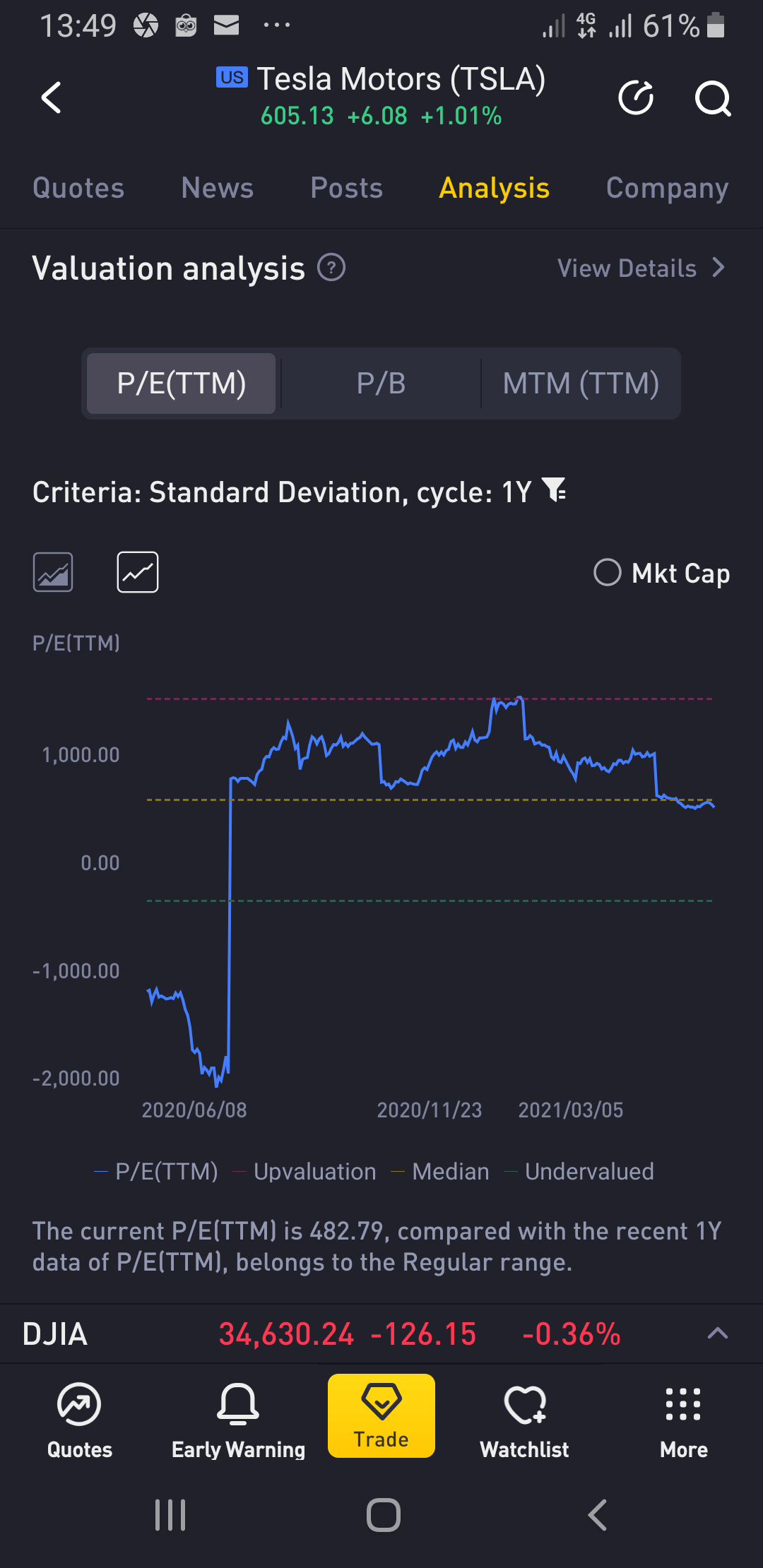 Analisa Valuasi Tesla