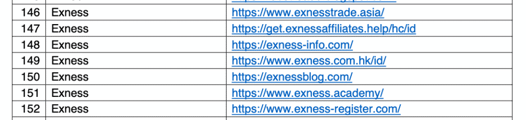 Exness Diblokir Bappebti