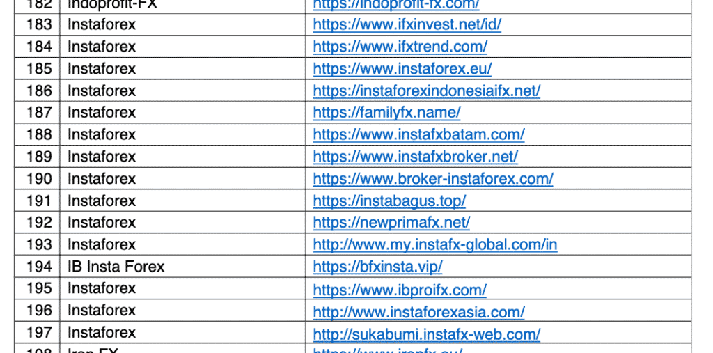 Insta Forex Diblokir Bappebti