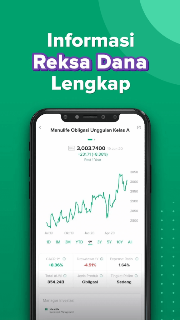 informasi bibit reksadana